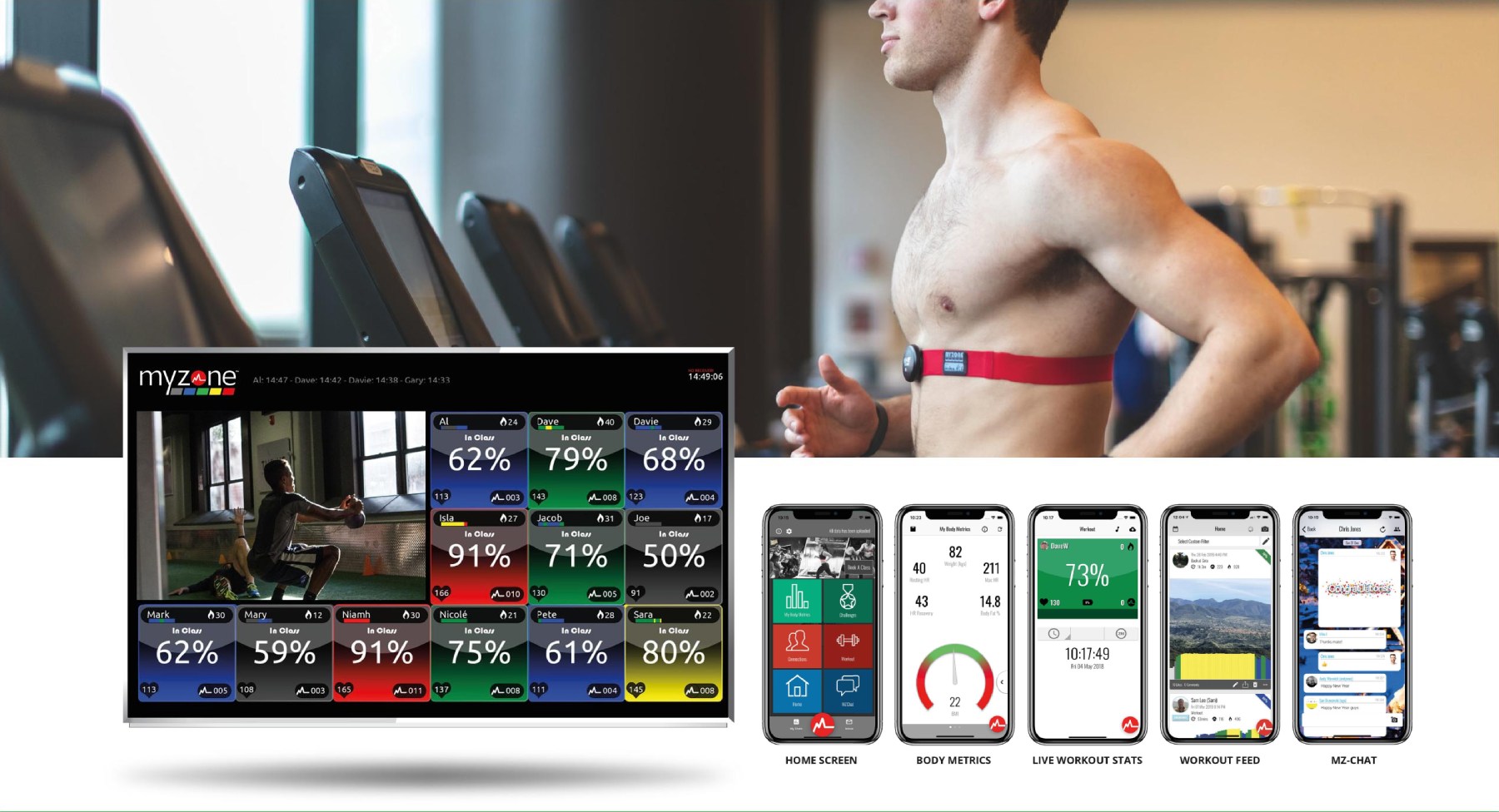 Make Myzone part of your next workout